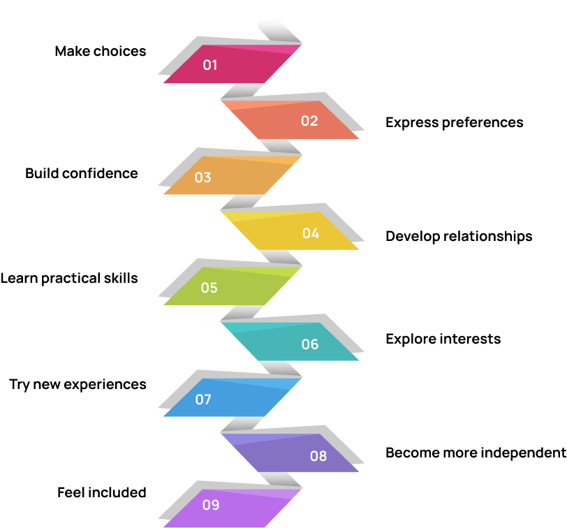 Nine numbered steps 01 to 09